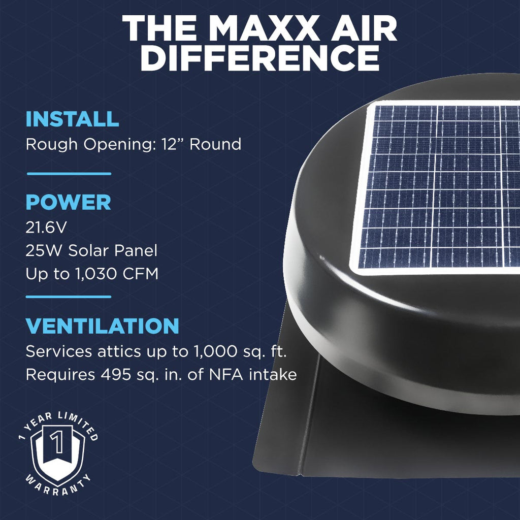 1,030 CFM Steel Solar Powered Roof Mount Attic Ventilator with Integrated 25-Watt Solar Panel